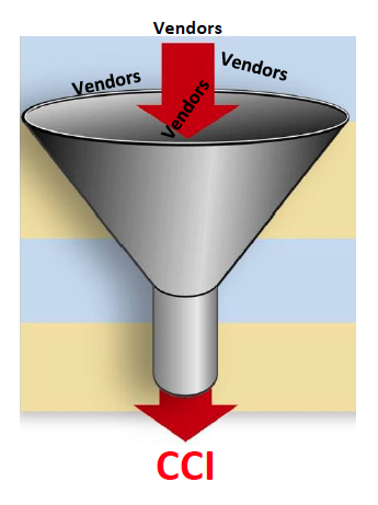 Image of Components Company Vendor Consolidation